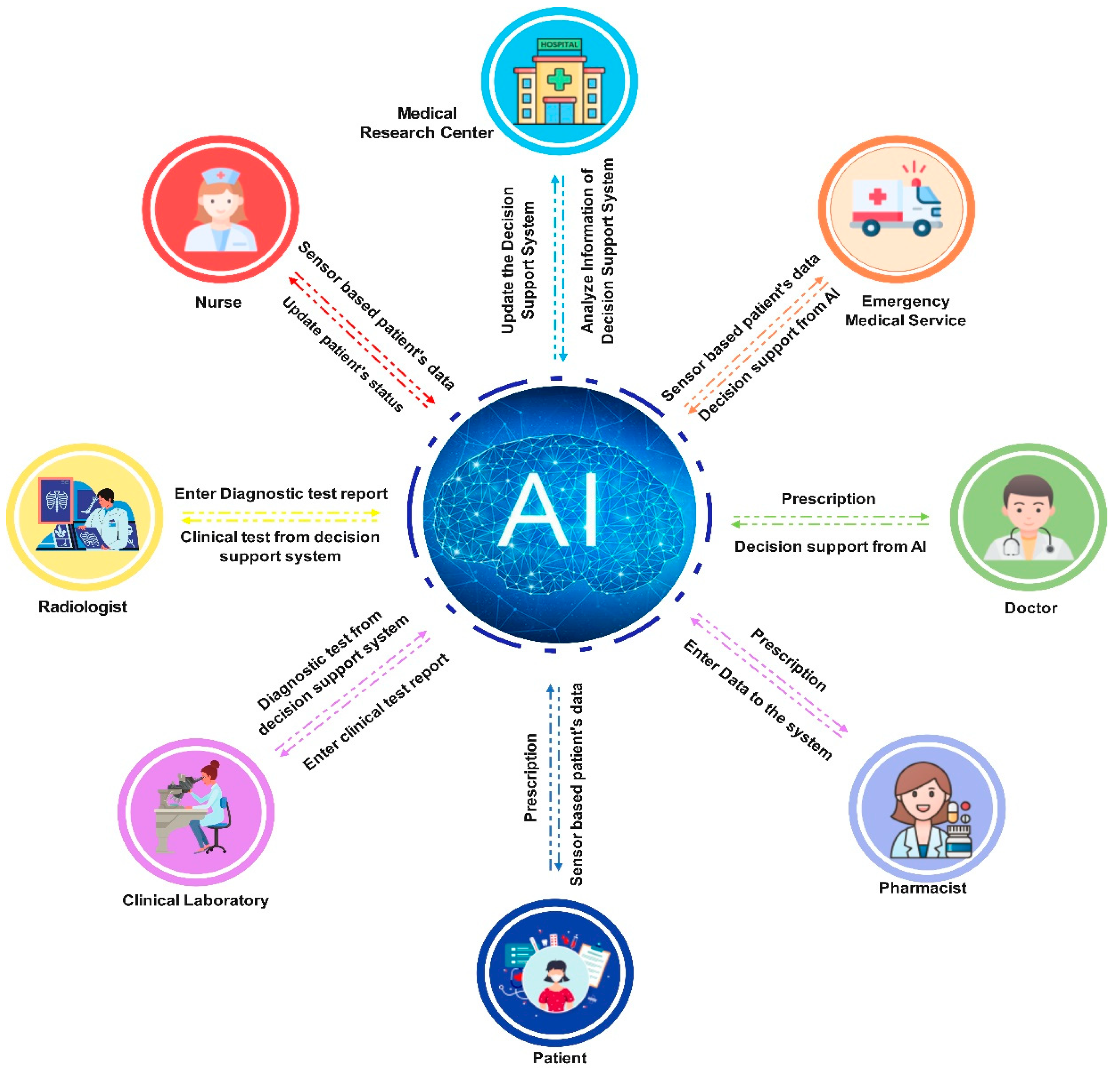  Augmented Intelligent Healthcare Platform